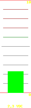 Battery voltage: 2.28