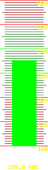 Output voltage: 230